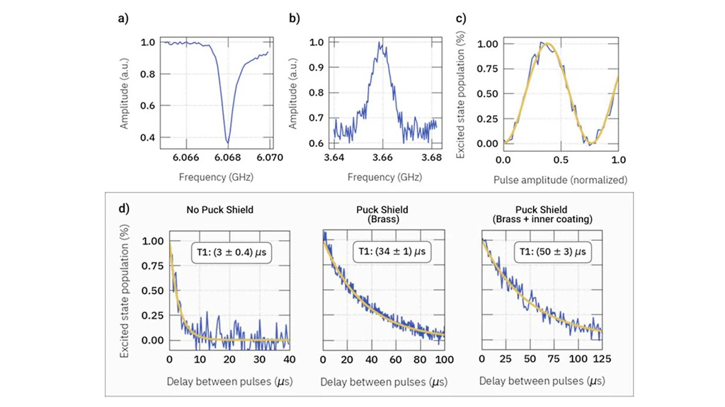 Application note: Cryogenic environment optimization for superconducting transmon qubit characterization