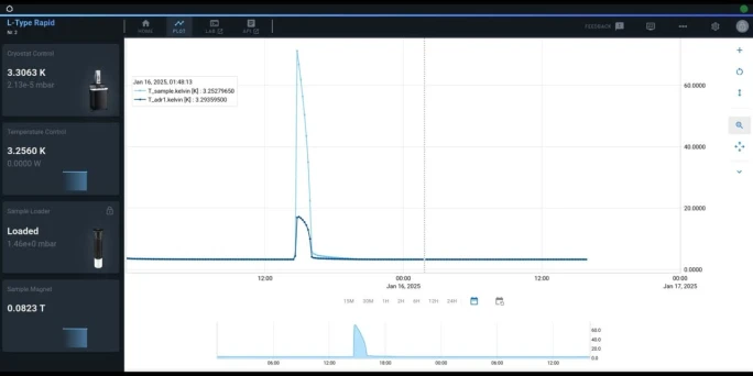 Live-Überwachung einer Messung in kiutra.io