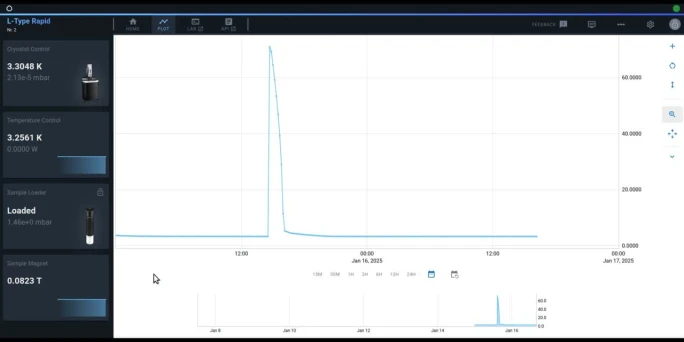 Jupyter-Umgebung in kiutra.io mit Messdaten
