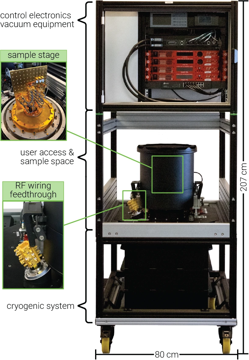 Photograph of the complete rack-mounted demonstrator, labelled from top to bottom: control electronics and vacuum equipment, sample stage, user access and sample space, RF wiring feedthrough, cryogenic system. Two inset photographs show the sample stage and the RF wiring feedthrough in detail. The rack is 207 cm high and 80 cm wide.