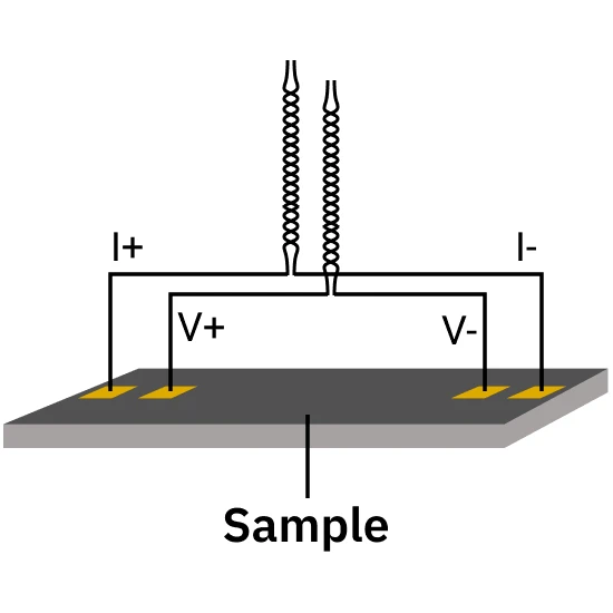 Schematics of the four-point measurement technique.