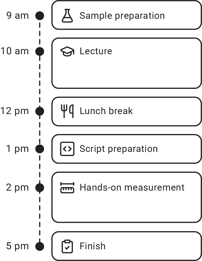 Timetable of one lab day: 9 am sample preparation, 10 am lecture, 12 pm lunch break, 1 pm script preparation, 2 pm measurement, 5 pm finish.