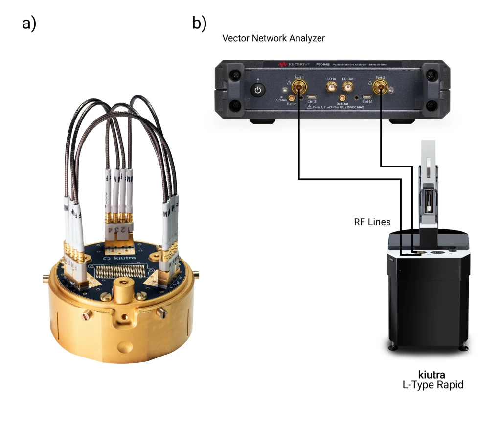 a) Example setup of six RF cables directly connected to a kiutra Puck 55. No additional sample holder is required in this configuration. &nbsp;b) Room temperature measurement setup consisting of a Keysight P5024B Vector Network Analyzer, additional amplifier and/or attenuators and a kiutra L-Type Rapid cryostat.