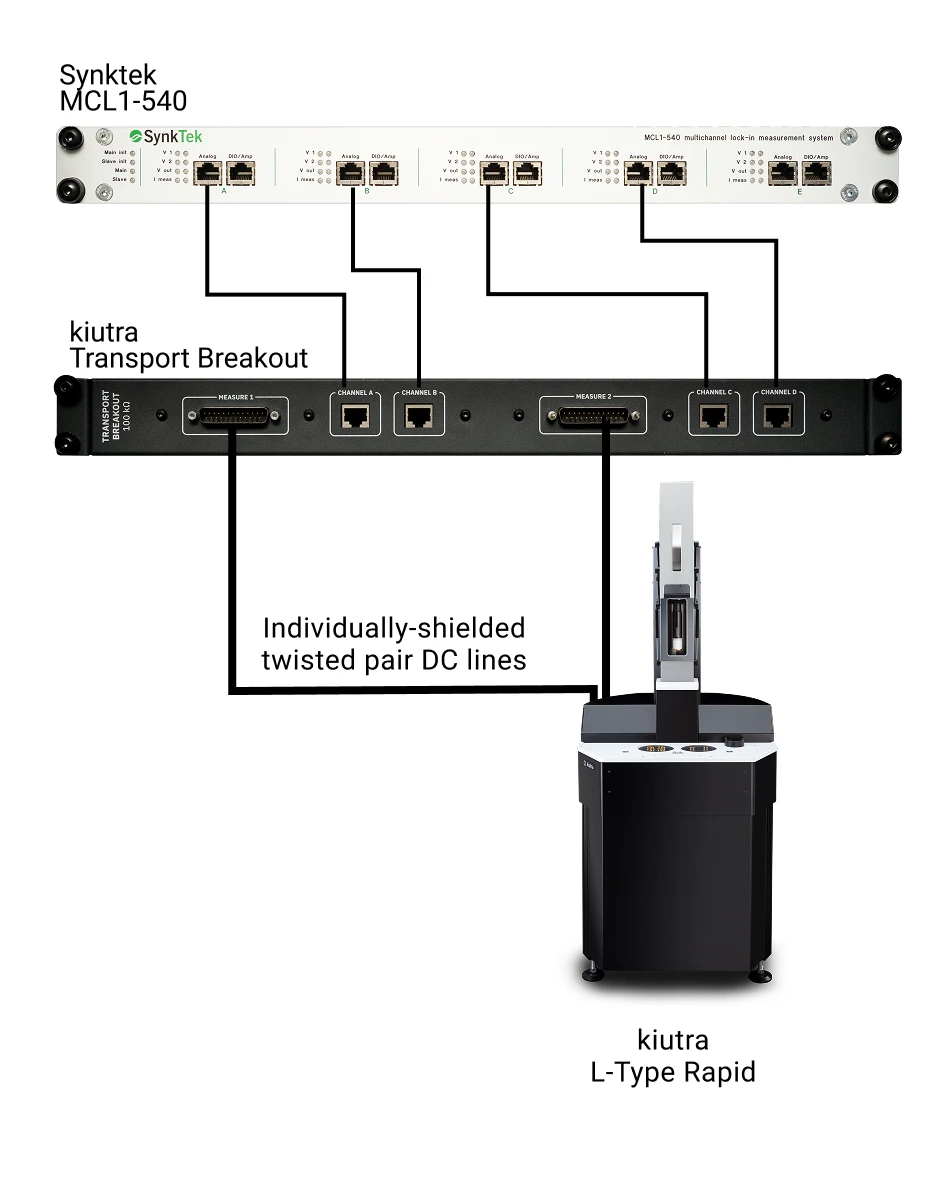 Wiring diagram: a Synktek MCL1-540 lock-in system connected through a kiutra Transport Breakout Box to an L-Type Rapid cryostat.