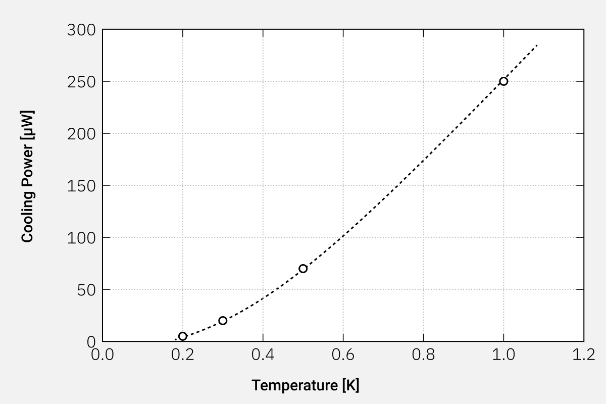 Fully Integrated Cooling Solution