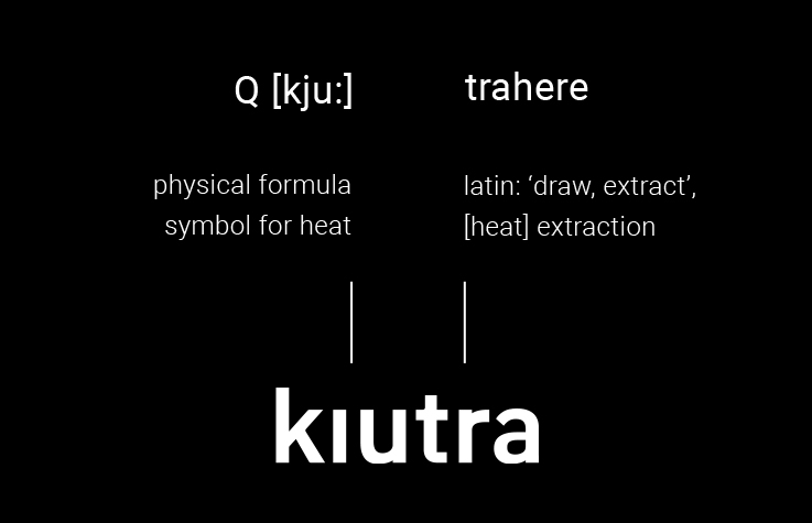 graphic explaining the company name: "Q or kju" the symbol for heat and "trahere" the latin for draw or extract, combining to make the name kiutra.