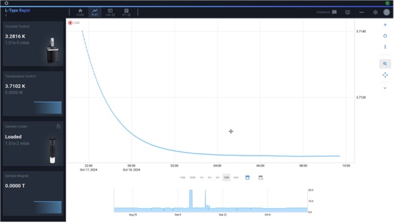 Screenshot of kiutra.io showing curve