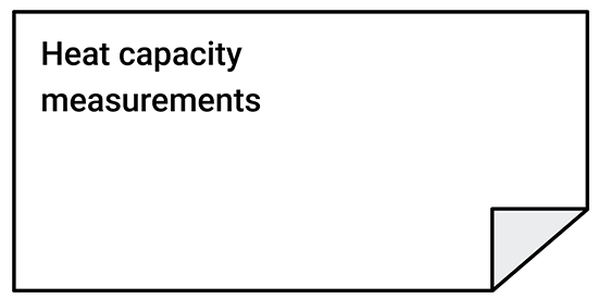 Heat capacity measurements