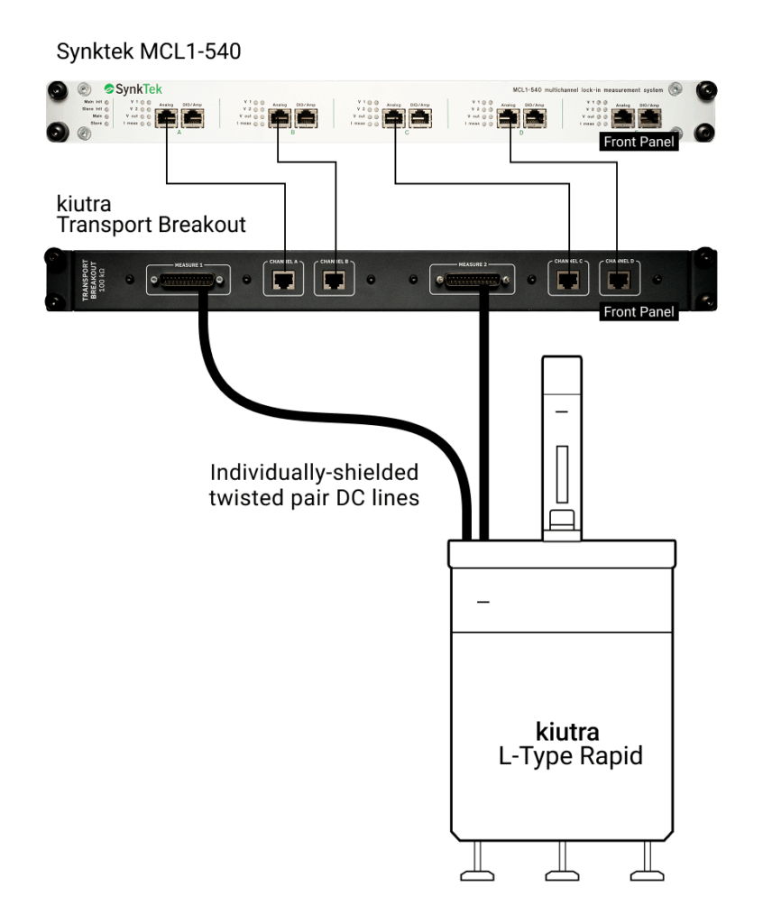 Measurement setup consisting of a Synktek MCL1-540 lock-in amplifier, a dedicated kiutra Transport Breakout Box, and a kiutra L-Type Rapid cryostat.